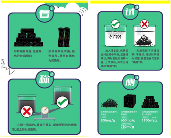 活性炭鑒別方法