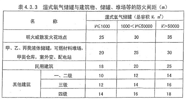 濕式氧氣儲罐的防火間距